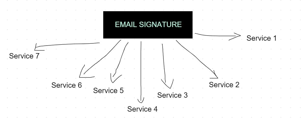 PhotoShop To HTML Email Signature 17
